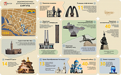 Дидактическая панель «Сургут достопримечательности»