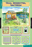 Таблицы демонстрационные "Окружающий мир 3 кл."