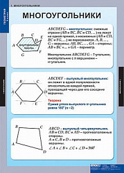 Таблицы демонстрационные "Геометрия 8 класс"