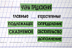 Набор магнитных карточек "Члены предложения" (фон зелёный)