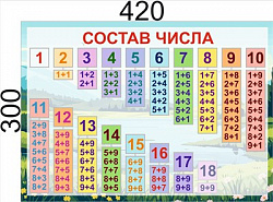 Стенд Состав числа для начальной школы размер 420 х 300 мм, пластик 3мм