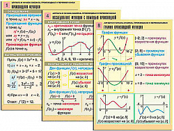 Комплект таблиц "Алгебра и начала анализа. Производная и первообразная" (12 табл., формат А1, лам.)