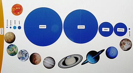 Набор магнитных карточек "Парад планет Солнечной системы"