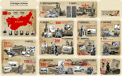Дидактическая панель "Города-Герои"