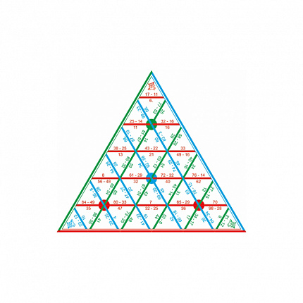 Математическая пирамида Умножение