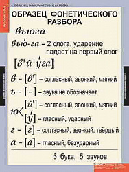 Таблицы демонстрационные "Основные правила и понятия 1-4 класс"
