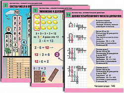 Комплект таблиц для нач. шк. "Математика. Арифметические действия" (14 табл., формат А1, лам.)
