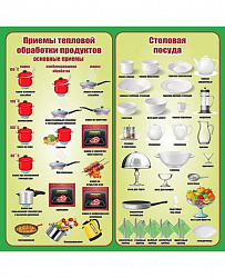 Стенд для школы ПРИЕМЫ ТЕПЛОВОЙ ОБРАБОТКИ И СТОЛОВАЯ ПОСУДА