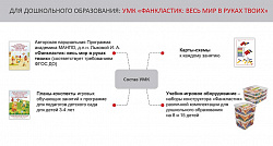 Учебно-методический комплект " :весь мир в руках твоих (3-4 года)" (на 8 чел.) Фанкластик