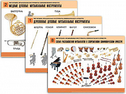 Комплект таблиц "Мир музыки. Инструменты симфонического оркестра" (8 табл., формат А2, лам.)