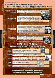Таблицы демонстрационные "Новая история 8 класс"