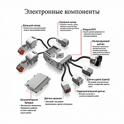 Конструктор MINDSTORMS EV3 45544 Базовый набор