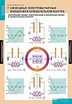 Таблицы демонстрационные "Электромагнетизм"