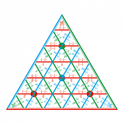 Математическая пирамида Дроби