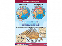 Таблица демонстрационная "Географические координаты" (винил 100x140)