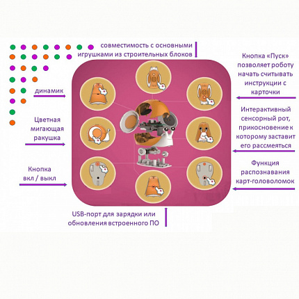 РОБО-УЛИТКА "QOBO"