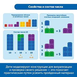 Академия математики с соединяющимися кубиками в начальной школе (комплект для класса)
