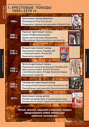 Таблицы демонстрационные "История Средних веков 6 класс"