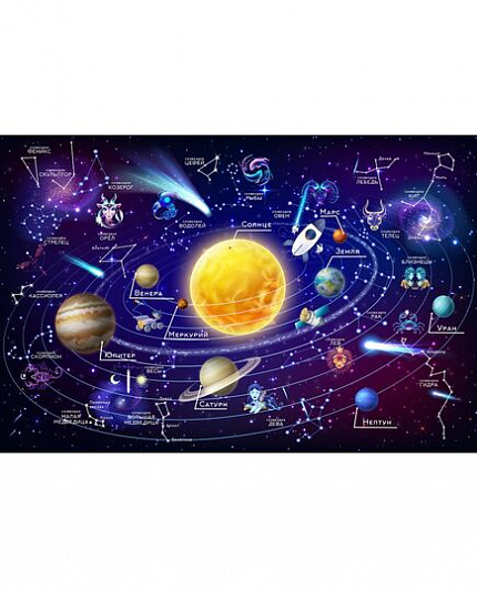 Баннер СОЗВЕЗДИЯ И ПЛАНЕТЫ