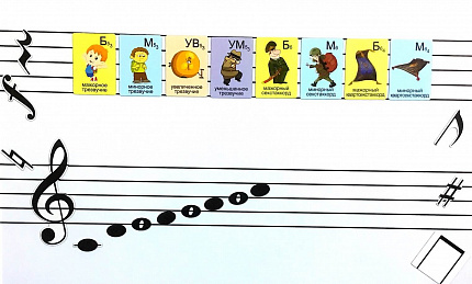 Набор магнитных карточек "Трезвучия"