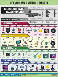Таблица демонстрационная "Международная система единиц СИ" (винил 100х140)