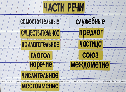 Набор магнитных карточек "Части речи" (фон жёлтый)
