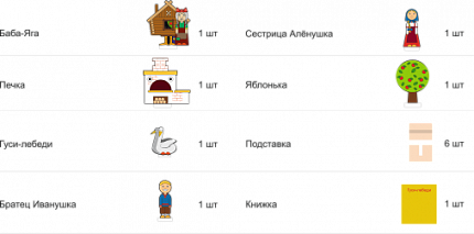 Набор персонажей сказки "Гуси-лебеди"