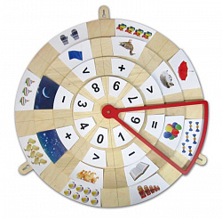 Комплект на основе кругов Луллия (основы системного мышления )