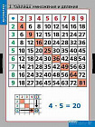 Таблицы демонстрационные "Умножение и деление"