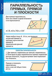 Таблицы демонстрационные "Геометрия 10 класс"
