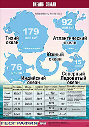 Таблица демонстрационная "Океаны Земли" (винил 100x140)