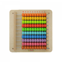 Панель "Счеты 1-100"