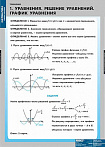Таблицы демонстрационные "Уравнения. Графическое решение уравнений"