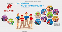 Комплект из резных стендов "Юнармия"