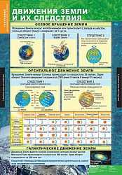Таблицы демонстрационные "География 6 класс" (Начальный курс)