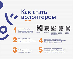 Стенд КАК СТАТЬ ВОЛОНТЕРОМ