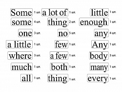 Набор магнитных карточек Linking words (большой размер)