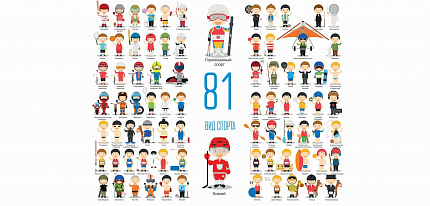 Виды спорта (81 шт.) + плакат