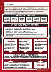 Таблицы демонстрационные "Гигиена"