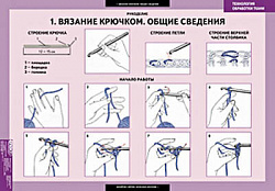 Таблицы демонстрационные "Технология обработки ткани.Рукоделие "