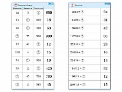 Комплект карточек (10) "Умножение и деление в два шага"