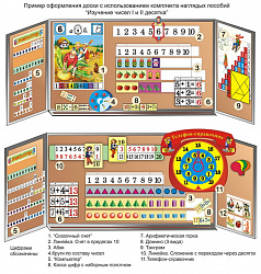 Комплект таблиц "Изучение чисел 1-го и 2-го десятка" (11 таблиц и демонстрационных пособий)