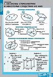 Таблицы демонстрационные "Стереометрия"