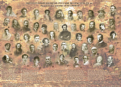 Настенное пособие по методике "Пассионар".
Литературный полигон.