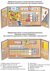 Комплект наглядных пособий "Изучение чисел I и II десятка"