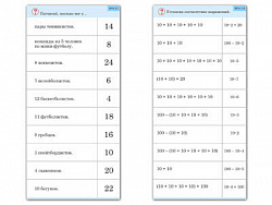 Комплект карточек (10) "Умножение на 2, 5 и 10"