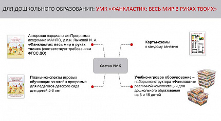 Учебно-методический комплект "Весь мир в руках твоих. 5-6 лет" (на 8 чел.) Фанкластик