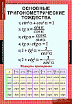 Таблицы демонстрационные "Алгебра 10 класс"