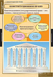 Таблицы демонстрационные "Конституционное право"