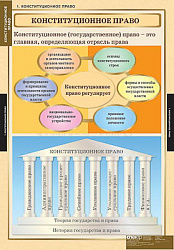 Таблицы демонстрационные "Конституционное право"